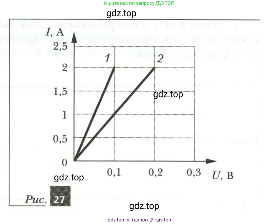 Физика, 8 класс рабочая тетрадь, авторы: Грачев Александр Васильевич, Погожев Владимир Александрович, Боков Павел Юрьевич, Вишнякова Екатерина Анатольевна, издательство Просвещение, Москва, 2008, Часть 2, страница 46, номер 10, Условие (продолжение 2)