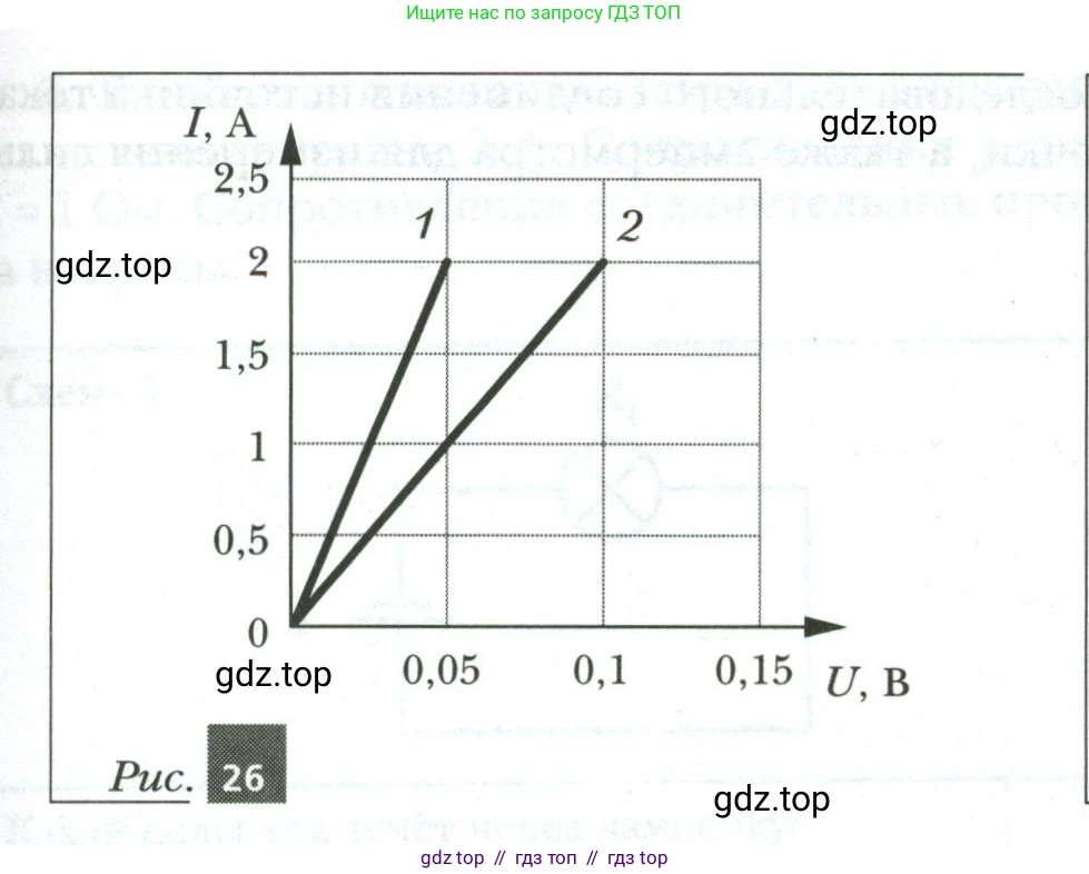 Физика, 8 класс рабочая тетрадь, авторы: Грачев Александр Васильевич, Погожев Владимир Александрович, Боков Павел Юрьевич, Вишнякова Екатерина Анатольевна, издательство Просвещение, Москва, 2008, Часть 2, страница 46, номер 9, Условие (продолжение 2)
