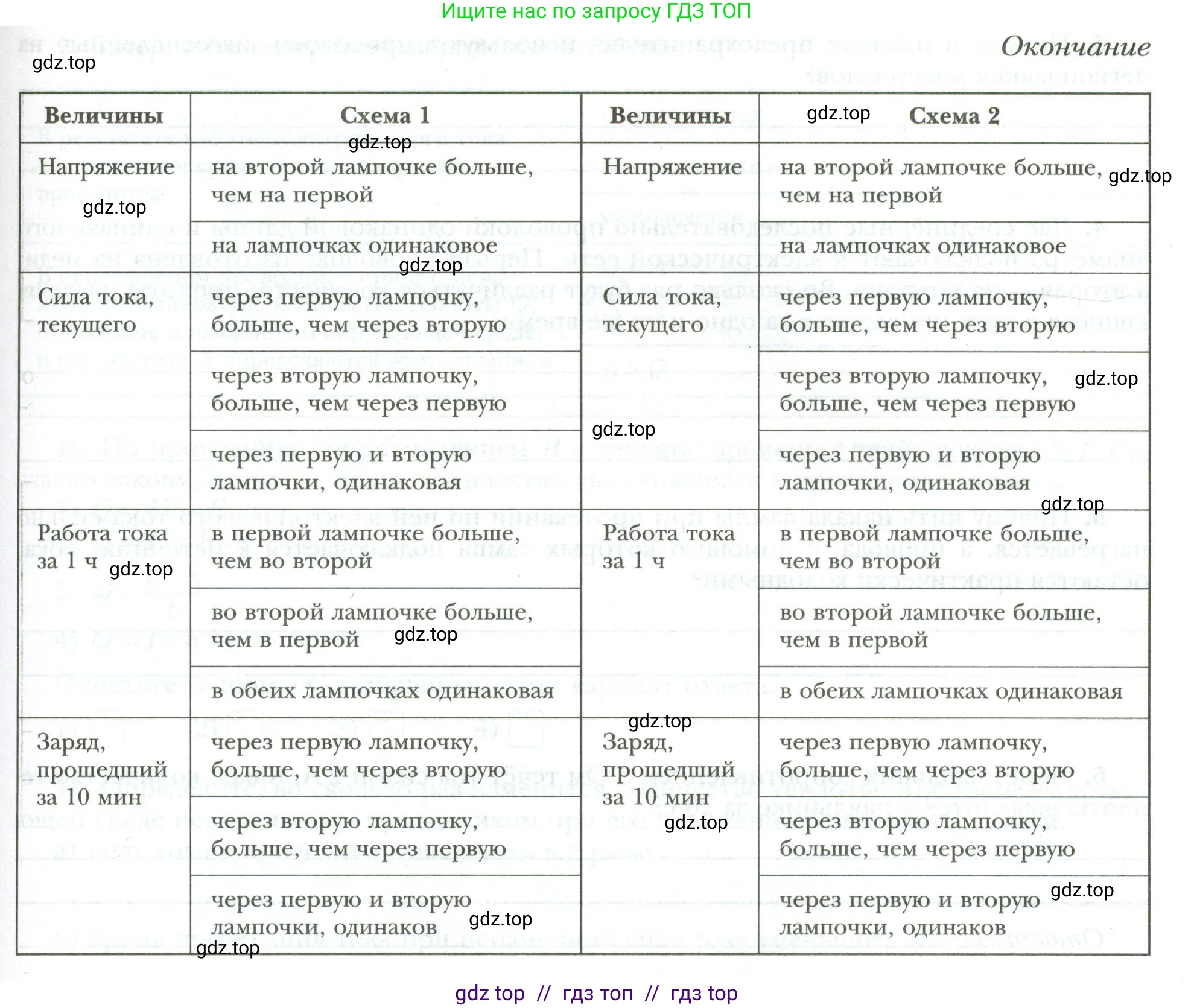 Физика, 8 класс рабочая тетрадь, авторы: Грачев Александр Васильевич, Погожев Владимир Александрович, Боков Павел Юрьевич, Вишнякова Екатерина Анатольевна, издательство Просвещение, Москва, 2008, Часть 2, страница 58, номер 11, Условие (продолжение 2)