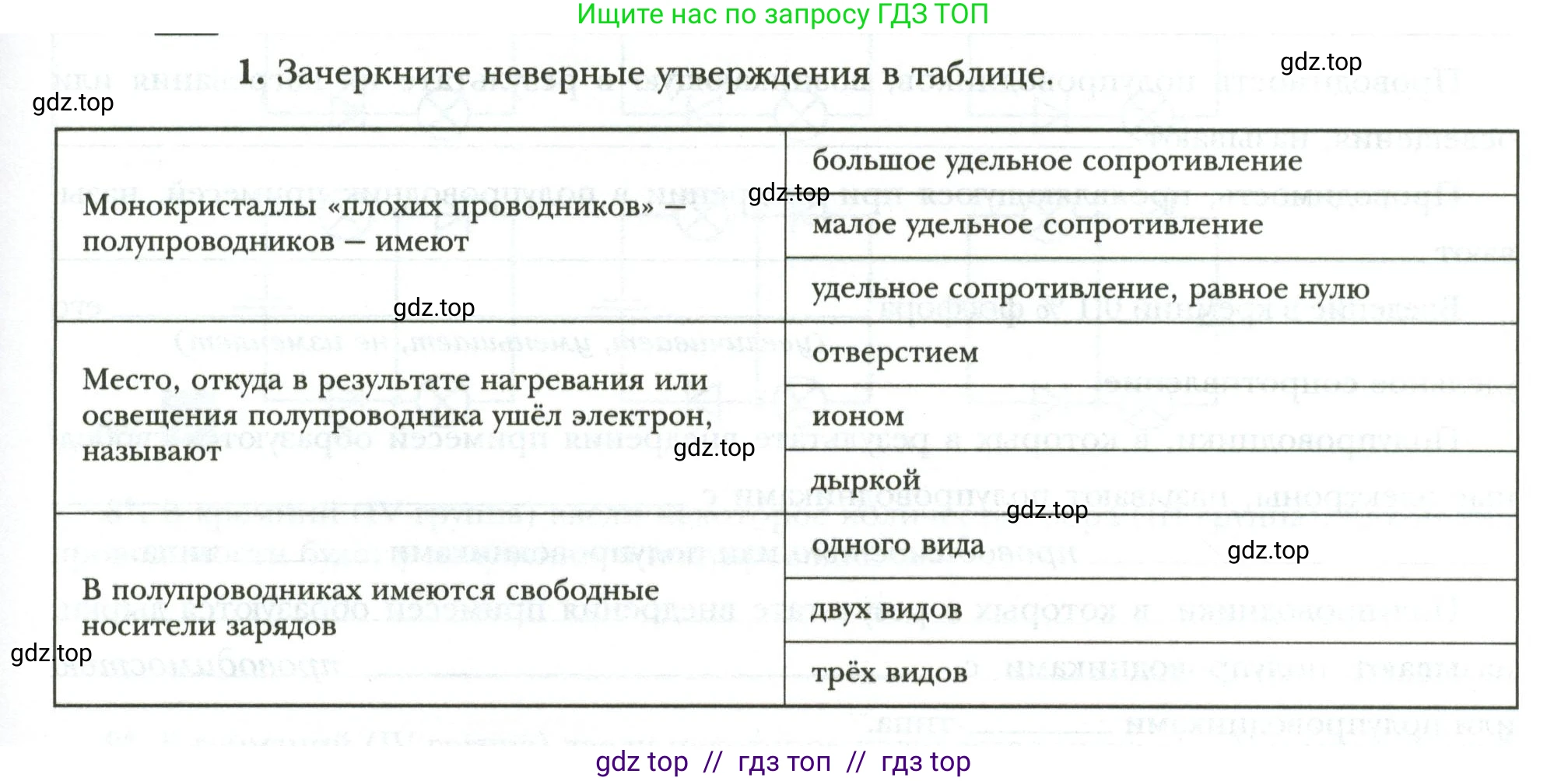 Физика, 8 класс рабочая тетрадь, авторы: Грачев Александр Васильевич, Погожев Владимир Александрович, Боков Павел Юрьевич, Вишнякова Екатерина Анатольевна, издательство Просвещение, Москва, 2008, Часть 2, страница 65, номер 1, Условие