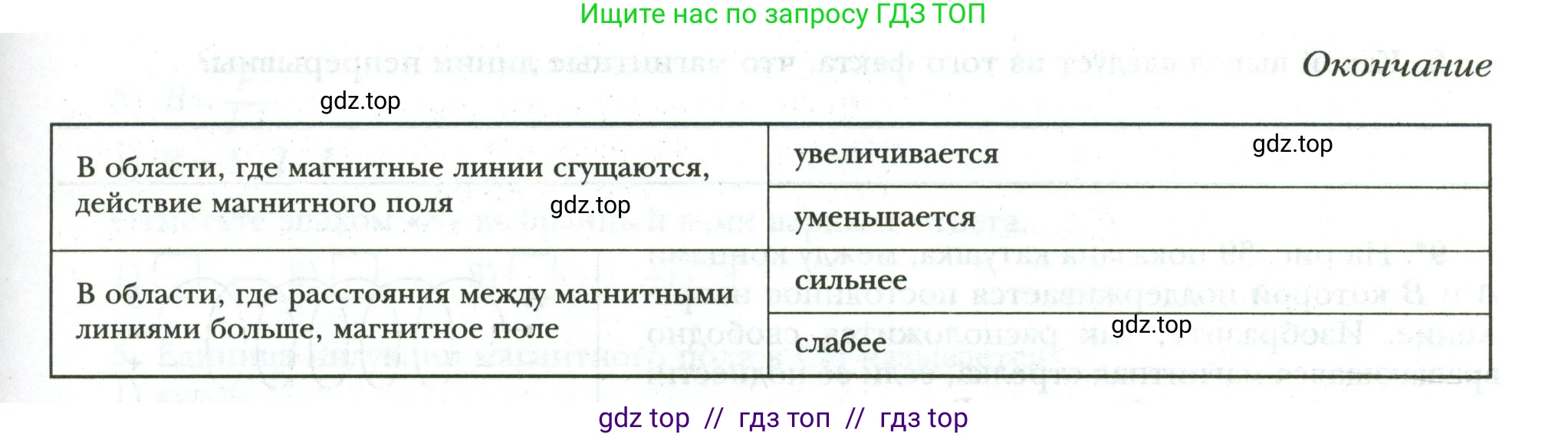Физика, 8 класс рабочая тетрадь, авторы: Грачев Александр Васильевич, Погожев Владимир Александрович, Боков Павел Юрьевич, Вишнякова Екатерина Анатольевна, издательство Просвещение, Москва, 2008, Часть 2, страница 74, номер 2, Условие (продолжение 2)