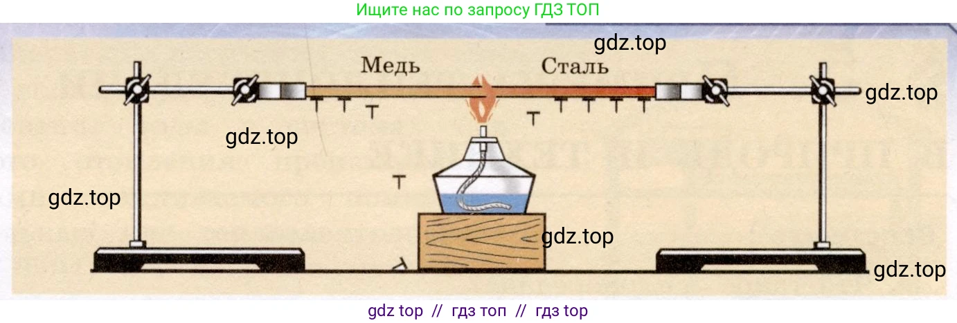 Физика, 8 класс Учебник, авторы: Громов Сергей Васильевич, Родина Надежда Александровна, Белага Виктория Владимировна, Ломаченков Иван Алексеевич, Панебратцев Юрий Анатольевич, издательство Просвещение, Москва, 2018, страница 25, номер 3, Условие (продолжение 2)