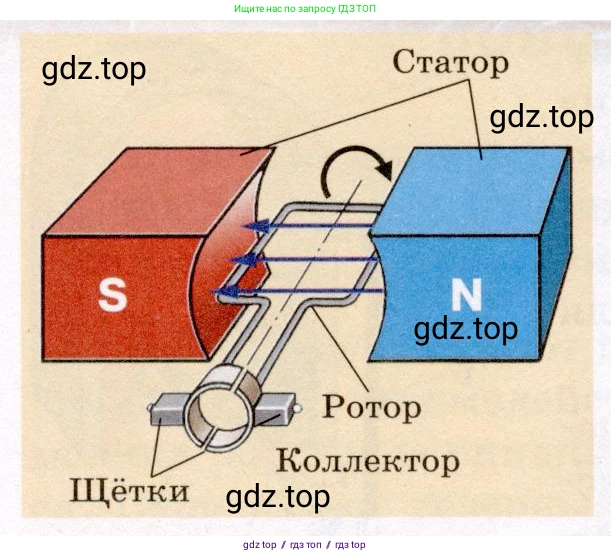 Физика, 8 класс Учебник, авторы: Громов Сергей Васильевич, Родина Надежда Александровна, Белага Виктория Владимировна, Ломаченков Иван Алексеевич, Панебратцев Юрий Анатольевич, издательство Просвещение, Москва, 2018, страница 214, номер 1, Условие (продолжение 2)