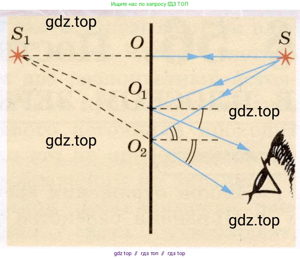 Физика, 8 класс Учебник, авторы: Громов Сергей Васильевич, Родина Надежда Александровна, Белага Виктория Владимировна, Ломаченков Иван Алексеевич, Панебратцев Юрий Анатольевич, издательство Просвещение, Москва, 2018, страница 231, номер 7, Условие (продолжение 2)
