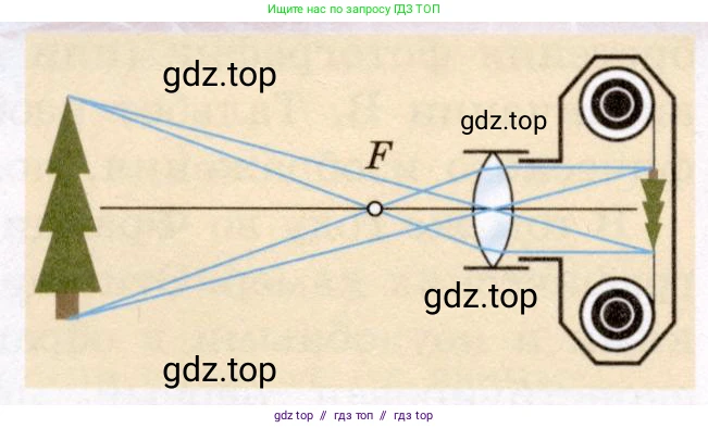 Физика, 8 класс Учебник, авторы: Громов Сергей Васильевич, Родина Надежда Александровна, Белага Виктория Владимировна, Ломаченков Иван Алексеевич, Панебратцев Юрий Анатольевич, издательство Просвещение, Москва, 2018, страница 249, номер 4, Условие (продолжение 2)