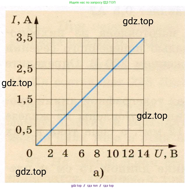 Физика, 8 класс Учебник, авторы: Громов Сергей Васильевич, Родина Надежда Александровна, Белага Виктория Владимировна, Ломаченков Иван Алексеевич, Панебратцев Юрий Анатольевич, издательство Просвещение, Москва, 2018, страница 276, номер 115, Условие (продолжение 2)