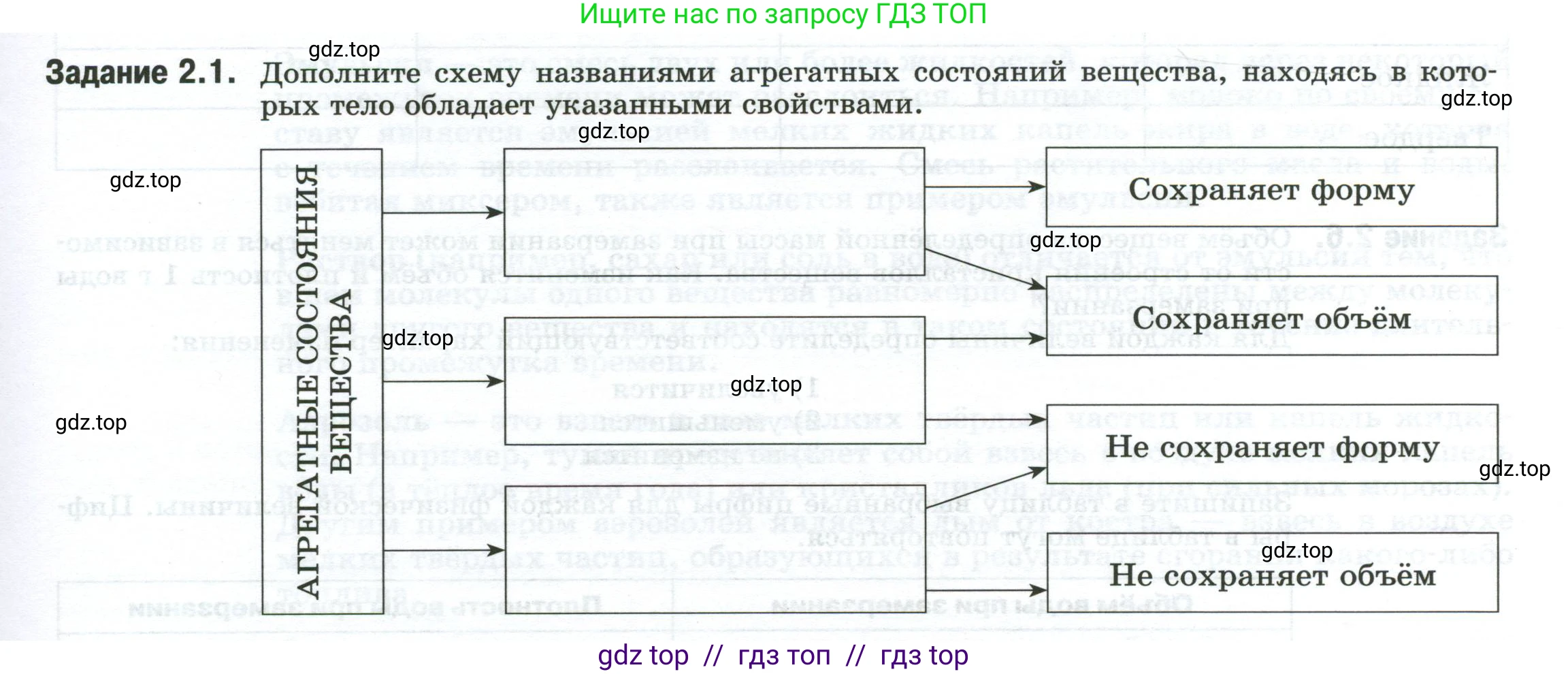 Физика, 8 класс рабочая тетрадь, автор: Ханнанова Татьяна Андреевна, издательство Просвещение, Москва, 2022, белого цвета, страница 5, номер 2.1, Условие