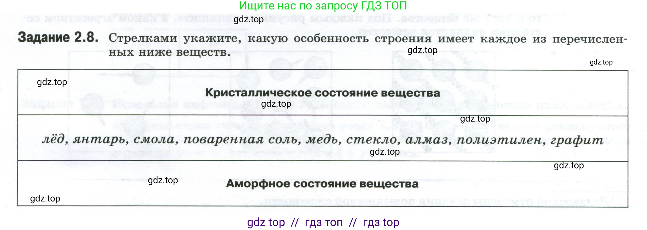 Физика, 8 класс рабочая тетрадь, автор: Ханнанова Татьяна Андреевна, издательство Просвещение, Москва, 2022, белого цвета, страница 6, номер 2.8, Условие