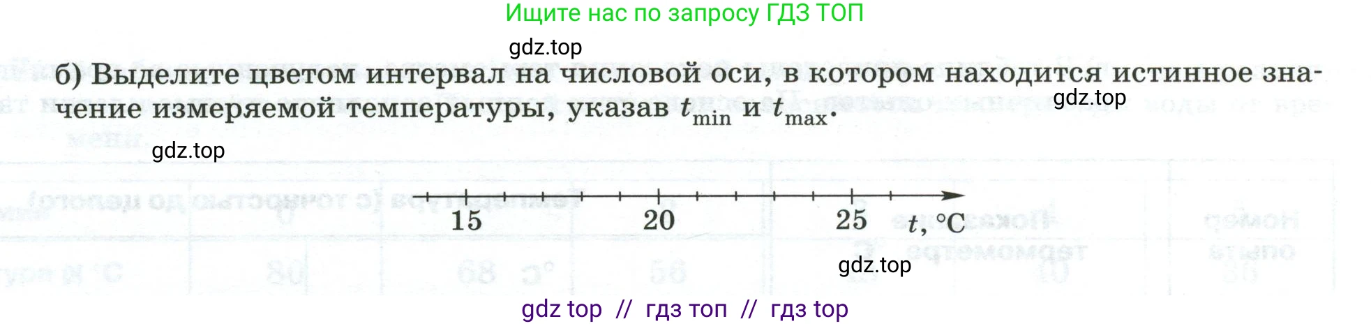 Физика, 8 класс рабочая тетрадь, автор: Ханнанова Татьяна Андреевна, издательство Просвещение, Москва, 2022, белого цвета, страница 10, номер 4.2, Условие (продолжение 2)