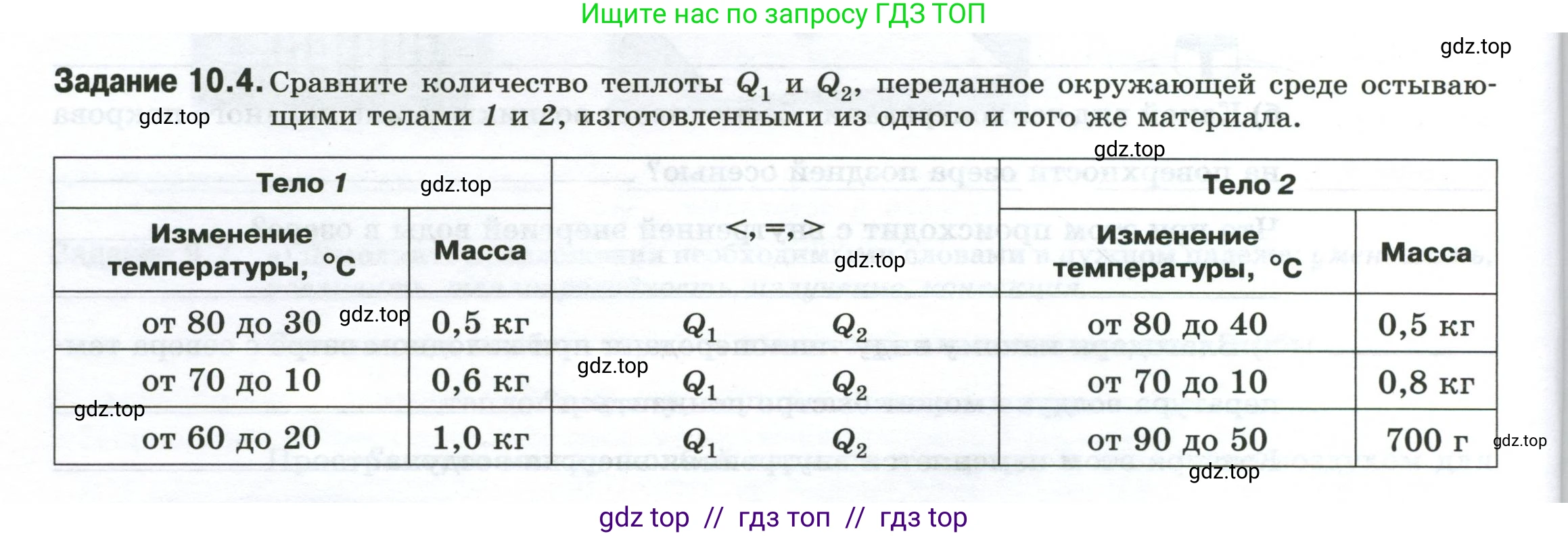 Физика, 8 класс рабочая тетрадь, автор: Ханнанова Татьяна Андреевна, издательство Просвещение, Москва, 2022, белого цвета, страница 22, номер 10.4, Условие