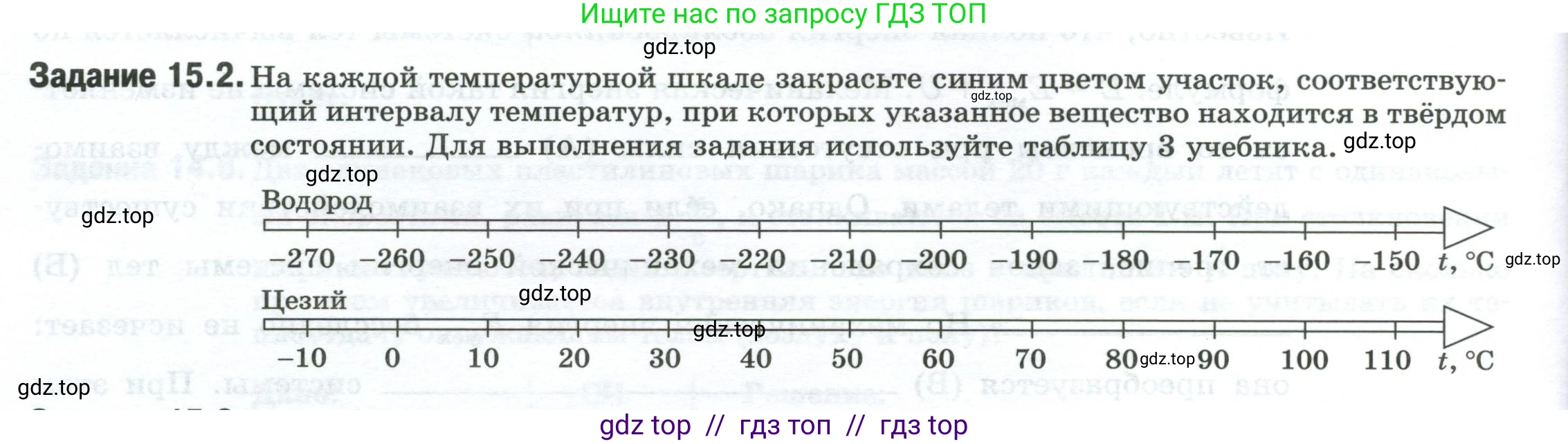 Физика, 8 класс рабочая тетрадь, автор: Ханнанова Татьяна Андреевна, издательство Просвещение, Москва, 2022, белого цвета, страница 36, номер 15.2, Условие
