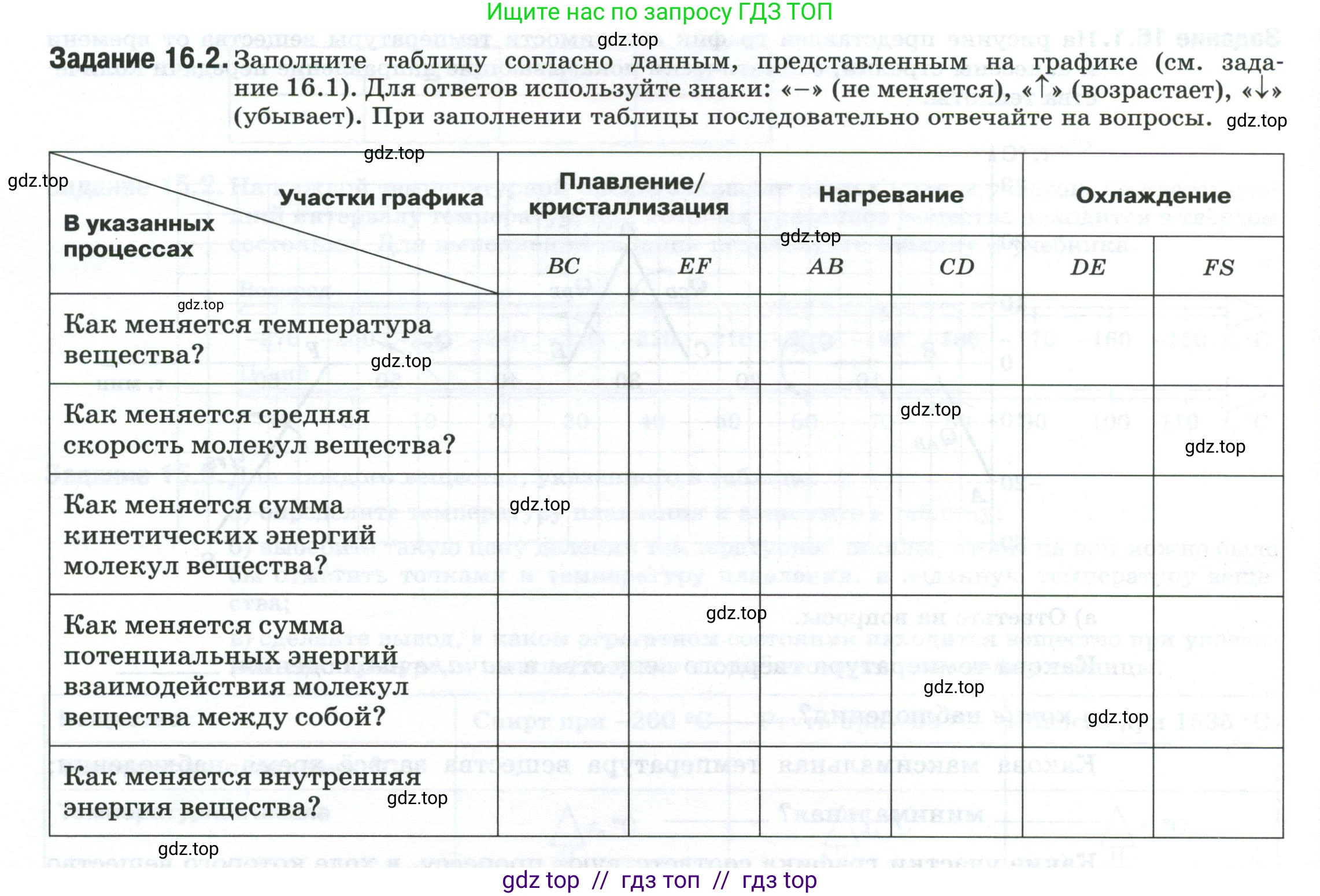 Физика, 8 класс рабочая тетрадь, автор: Ханнанова Татьяна Андреевна, издательство Просвещение, Москва, 2022, белого цвета, страница 38, номер 16.2, Условие