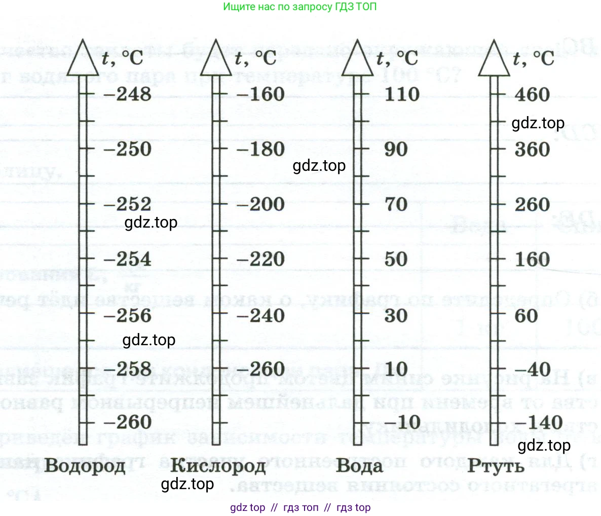 Физика, 8 класс рабочая тетрадь, автор: Ханнанова Татьяна Андреевна, издательство Просвещение, Москва, 2022, белого цвета, страница 48, номер 21.3, Условие (продолжение 2)