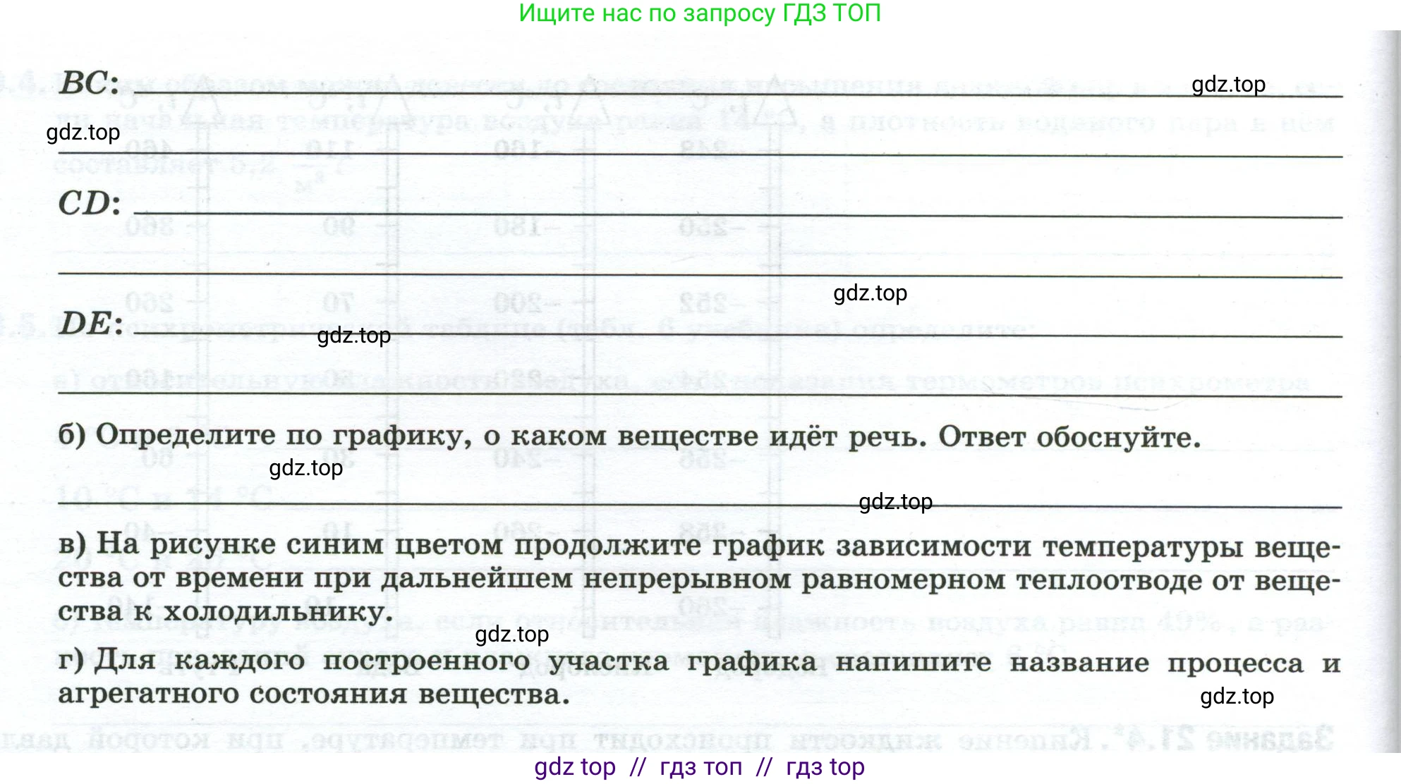 Физика, 8 класс рабочая тетрадь, автор: Ханнанова Татьяна Андреевна, издательство Просвещение, Москва, 2022, белого цвета, страница 49, номер 21.5, Условие (продолжение 2)