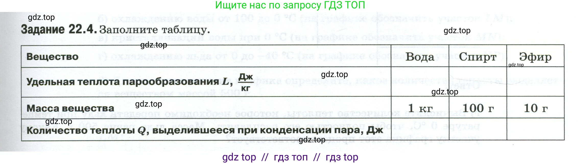Физика, 8 класс рабочая тетрадь, автор: Ханнанова Татьяна Андреевна, издательство Просвещение, Москва, 2022, белого цвета, страница 51, номер 22.4, Условие
