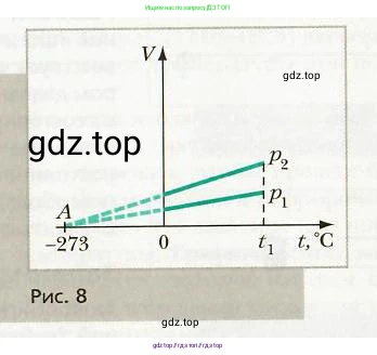 Физика, 8 класс Учебник, авторы: Хижнякова Людмила Степановна, Синявина Анна Афанасьевна, издательство Вентана-граф, Москва, 2011, серого цвета, страница 12, Условие (продолжение 2)
