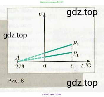 Физика, 8 класс Учебник, авторы: Хижнякова Людмила Степановна, Синявина Анна Афанасьевна, издательство Вентана-граф, Москва, 2011, серого цвета, страница 12, номер 4, Условие (продолжение 2)