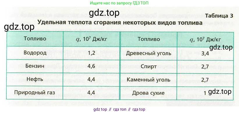 Физика, 8 класс Учебник, авторы: Хижнякова Людмила Степановна, Синявина Анна Афанасьевна, издательство Вентана-граф, Москва, 2011, серого цвета, страница 35, номер 5, Условие (продолжение 2)