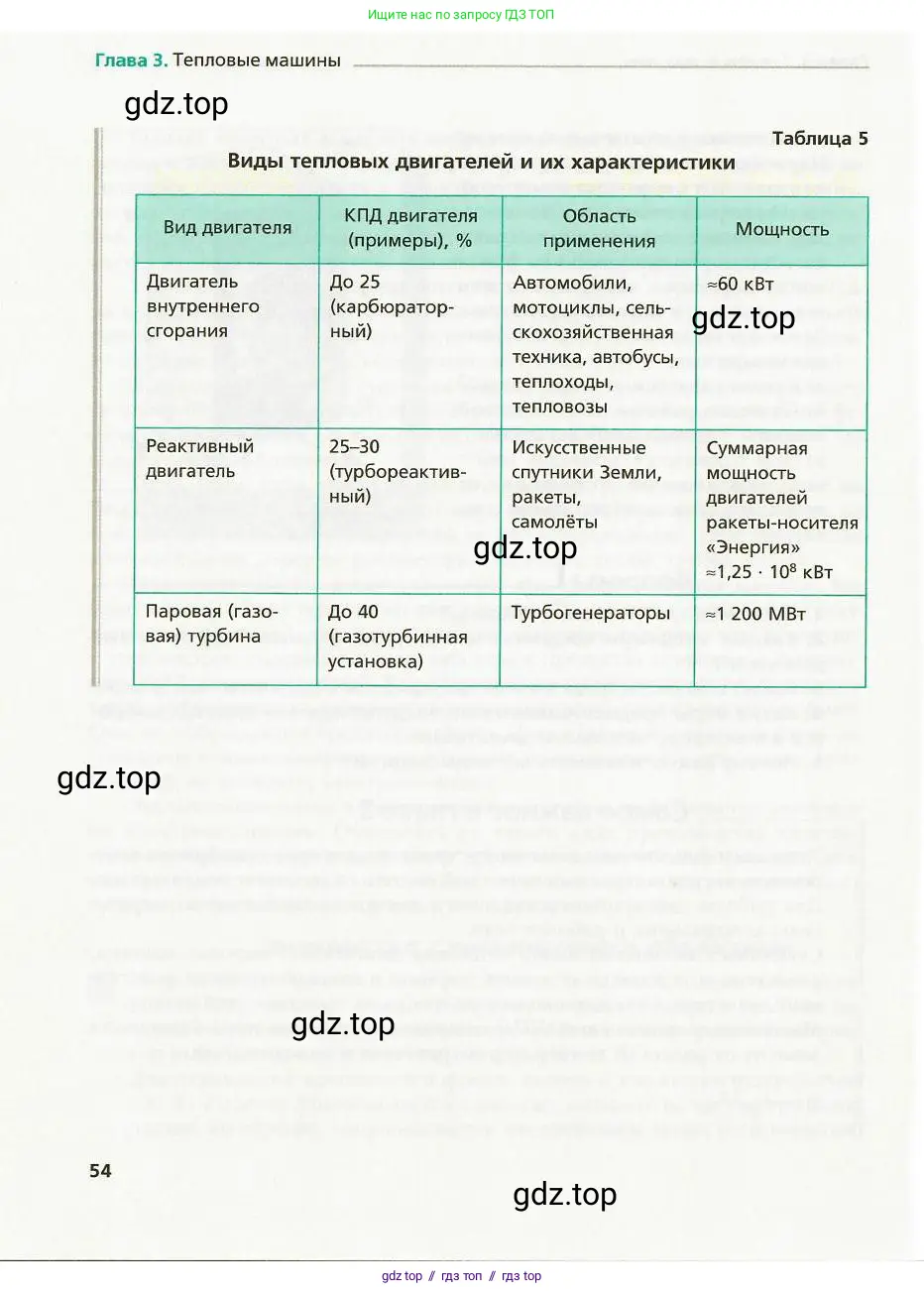 Физика, 8 класс Учебник, авторы: Хижнякова Людмила Степановна, Синявина Анна Афанасьевна, издательство Вентана-граф, Москва, 2011, серого цвета, страница 54