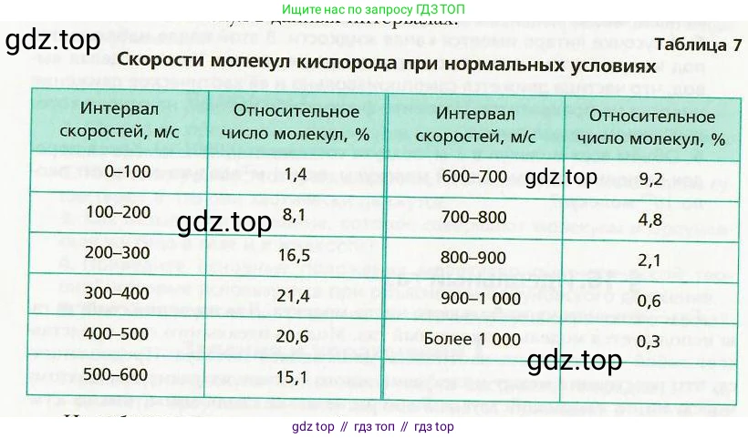 Физика, 8 класс Учебник, авторы: Хижнякова Людмила Степановна, Синявина Анна Афанасьевна, издательство Вентана-граф, Москва, 2011, серого цвета, страница 61, номер 3, Условие (продолжение 2)