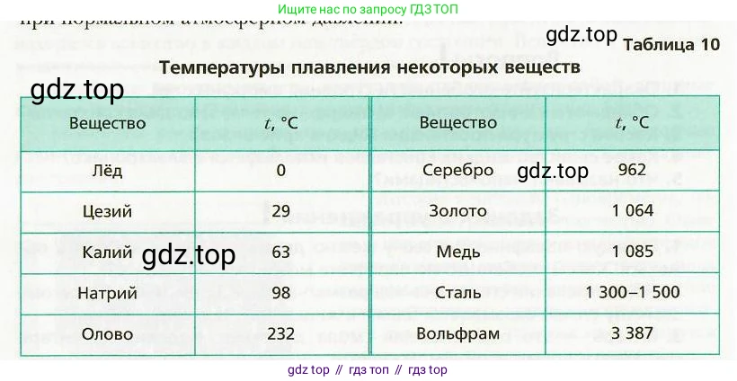 Физика, 8 класс Учебник, авторы: Хижнякова Людмила Степановна, Синявина Анна Афанасьевна, издательство Вентана-граф, Москва, 2011, серого цвета, страница 79, номер 1, Условие (продолжение 2)