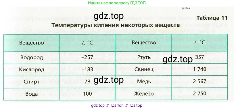 Физика, 8 класс Учебник, авторы: Хижнякова Людмила Степановна, Синявина Анна Афанасьевна, издательство Вентана-граф, Москва, 2011, серого цвета, страница 85, номер 4, Условие (продолжение 2)