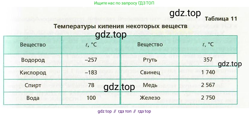 Физика, 8 класс Учебник, авторы: Хижнякова Людмила Степановна, Синявина Анна Афанасьевна, издательство Вентана-граф, Москва, 2011, серого цвета, страница 85, номер 2, Условие (продолжение 2)