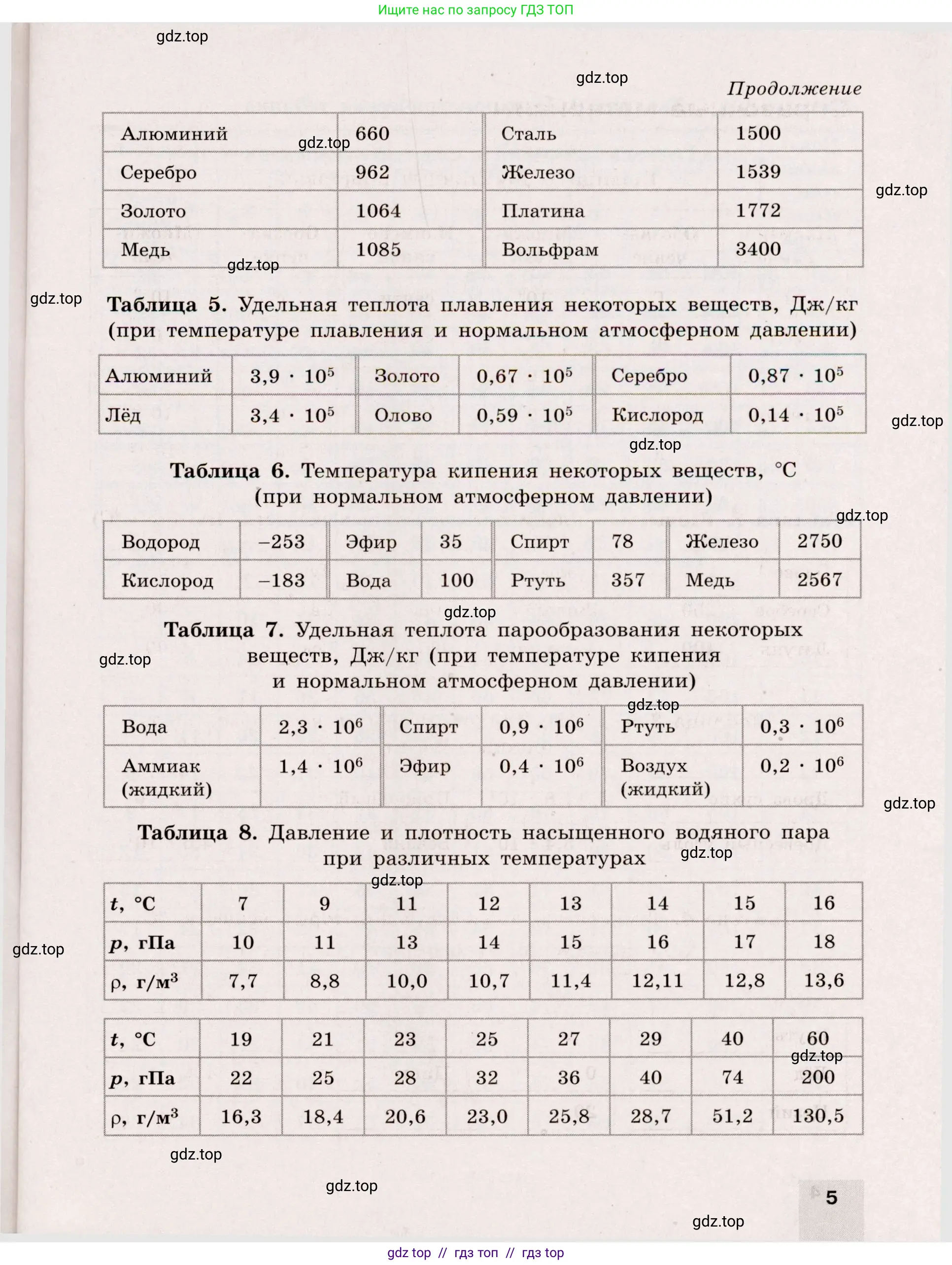 Физика, 8 класс Тренажёр, автор: Хмельницкая Алевтина Юрьевна, издательство Просвещение, Москва, 2020, страница 5