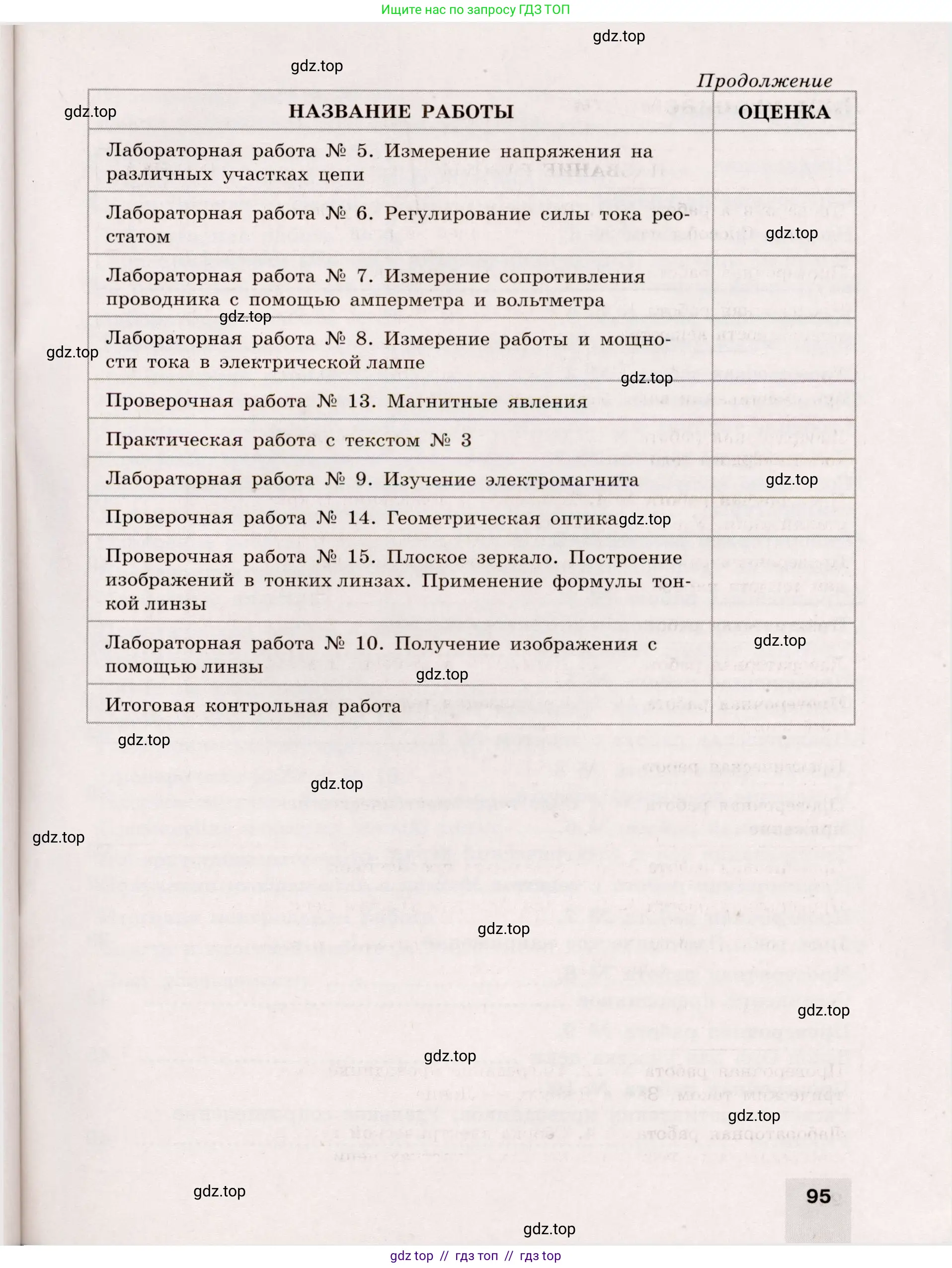 Физика, 8 класс Тренажёр, автор: Хмельницкая Алевтина Юрьевна, издательство Просвещение, Москва, 2020, страница 95