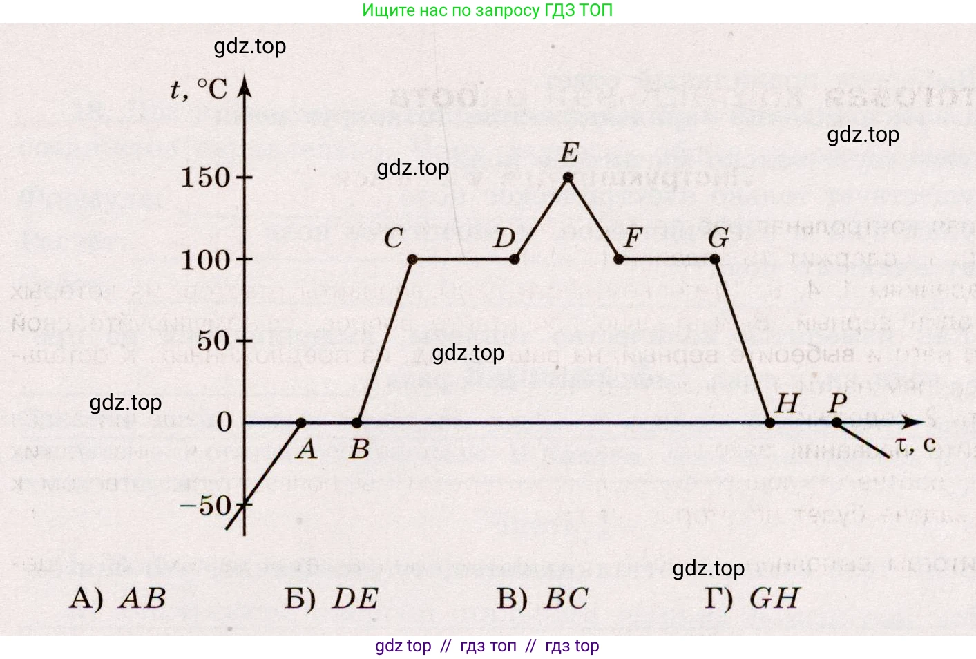 Физика, 8 класс Тренажёр, автор: Хмельницкая Алевтина Юрьевна, издательство Просвещение, Москва, 2020, страница 86, номер 4, Решение (продолжение 2)