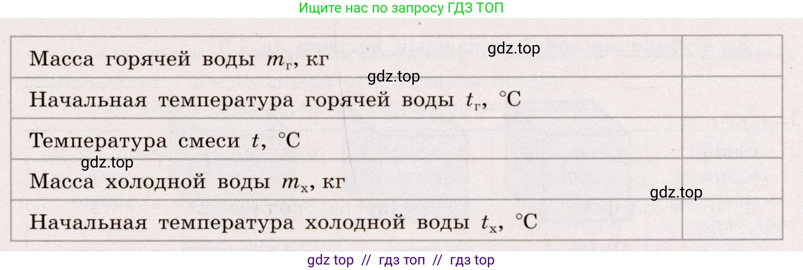 Физика, 8 класс Тренажёр, автор: Хмельницкая Алевтина Юрьевна, издательство Просвещение, Москва, 2020, страница 18, номер 5, Решение (продолжение 2)