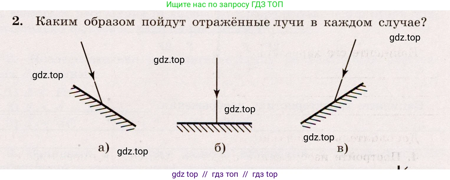 Физика, 8 класс Тренажёр, автор: Хмельницкая Алевтина Юрьевна, издательство Просвещение, Москва, 2020, страница 83, номер 2, Решение