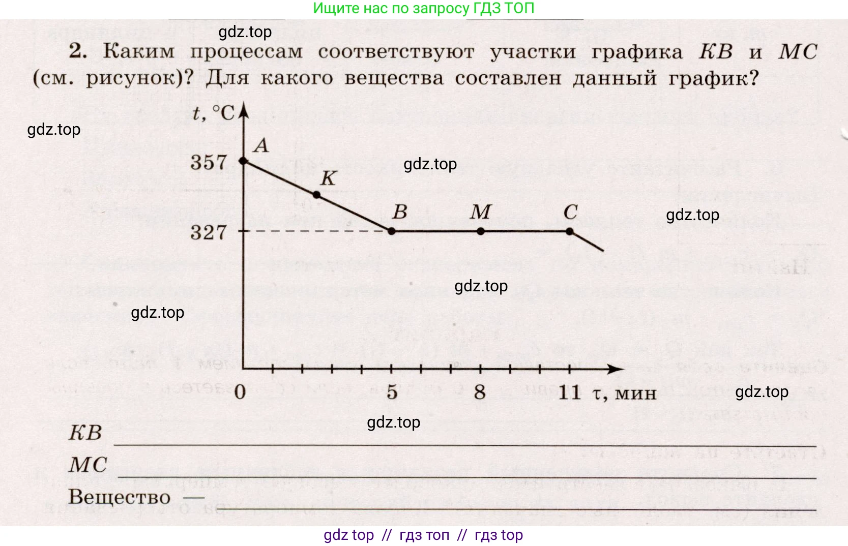 Физика, 8 класс Тренажёр, автор: Хмельницкая Алевтина Юрьевна, издательство Просвещение, Москва, 2020, страница 22, номер 2, Решение
