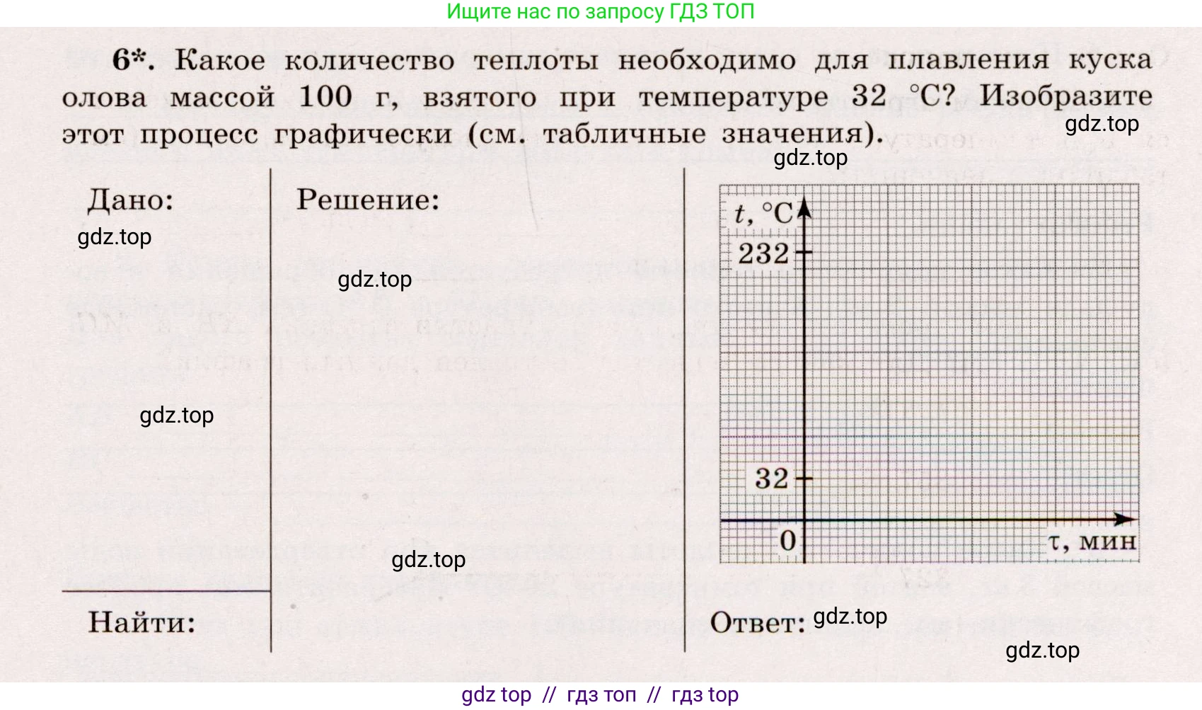 Физика, 8 класс Тренажёр, автор: Хмельницкая Алевтина Юрьевна, издательство Просвещение, Москва, 2020, страница 23, номер 6, Решение