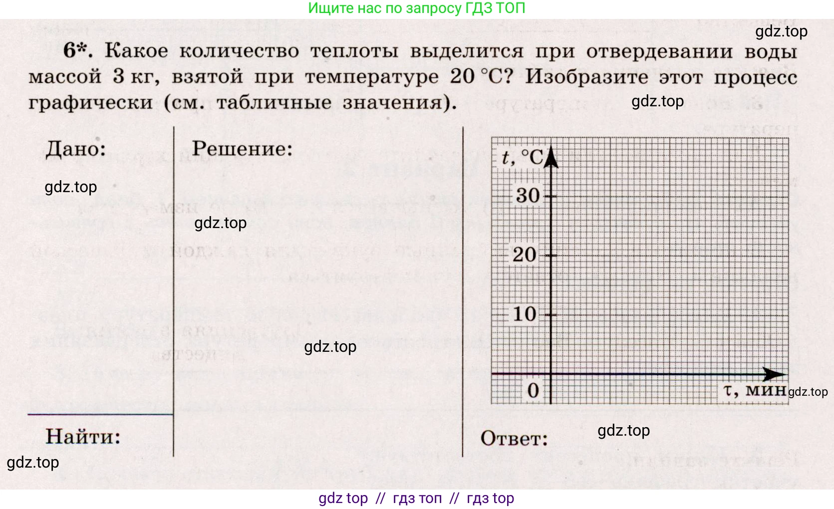 Физика, 8 класс Тренажёр, автор: Хмельницкая Алевтина Юрьевна, издательство Просвещение, Москва, 2020, страница 24, номер 6, Решение