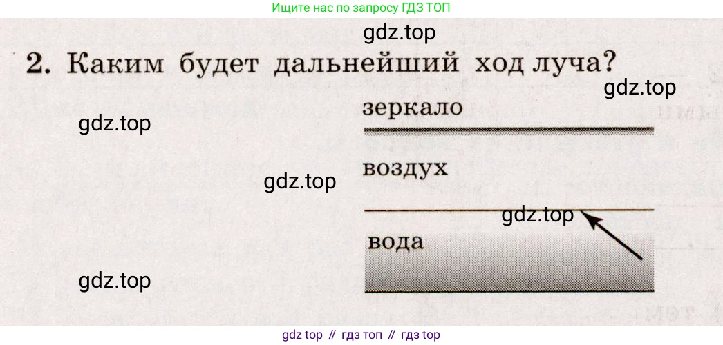 Физика, 8 класс Тренажёр, автор: Хмельницкая Алевтина Юрьевна, издательство Просвещение, Москва, 2020, страница 80, номер 2, Решение