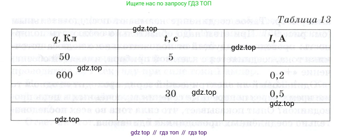 Физика, 8 класс Учебник, автор: Изергин Эдуард Тимофеевич, издательство Русское слово, Москва, 2019, страница 105, номер 10, Условие (продолжение 2)