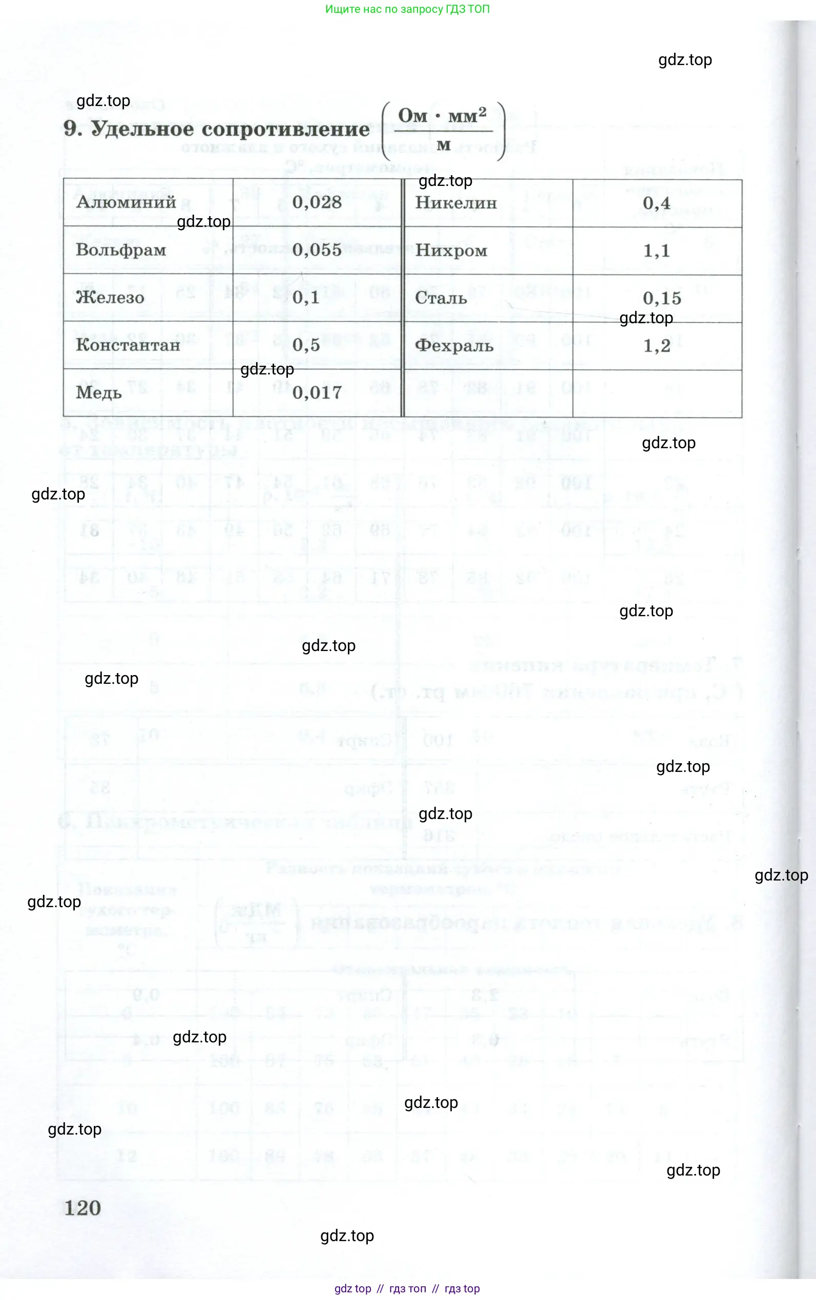 Физика, 8 класс Дидактические материалы, авторы: Марон Абрам Евсеевич, Марон Евгений Абрамович, издательство Просвещение, Москва, 2022, белого цвета, страница 120