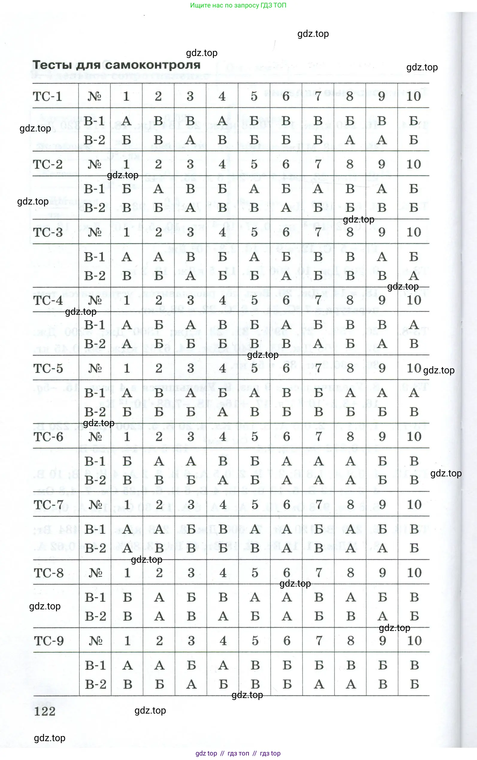 Физика, 8 класс Дидактические материалы, авторы: Марон Абрам Евсеевич, Марон Евгений Абрамович, издательство Просвещение, Москва, 2022, белого цвета, страница 122