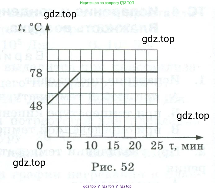 Физика, 8 класс Дидактические материалы, авторы: Марон Абрам Евсеевич, Марон Евгений Абрамович, издательство Просвещение, Москва, 2022, белого цвета, страница 44, номер 9, Условие (продолжение 2)