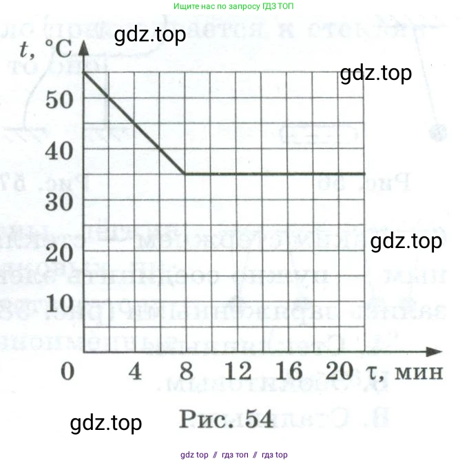 Физика, 8 класс Дидактические материалы, авторы: Марон Абрам Евсеевич, Марон Евгений Абрамович, издательство Просвещение, Москва, 2022, белого цвета, страница 45, номер 9, Условие (продолжение 2)