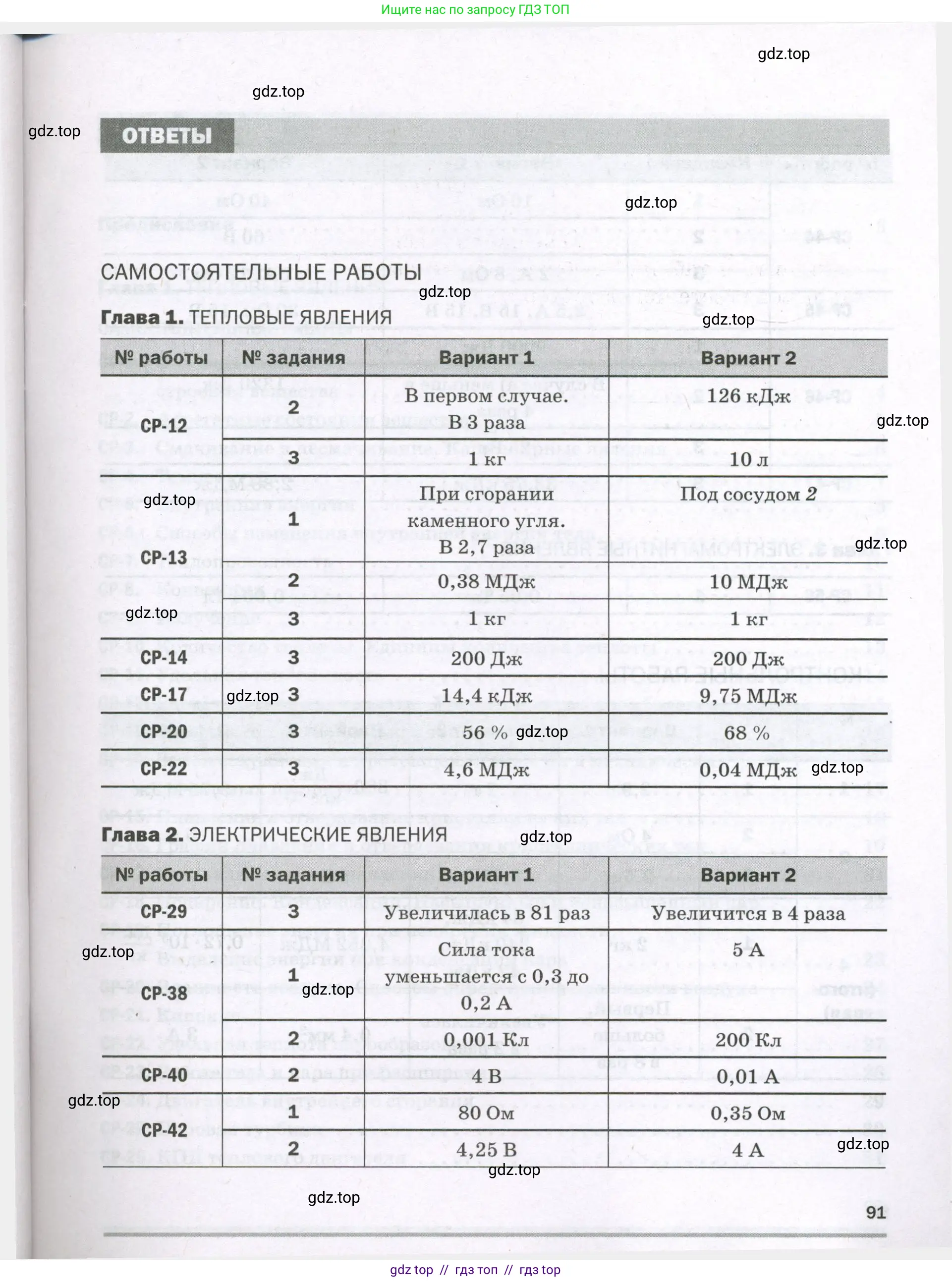 Физика, 8 класс Самостоятельные и контрольные работы, авторы: Марон Абрам Евсеевич, Марон Евгений Абрамович, издательство Просвещение, Москва, 2023, белого цвета, страница 91