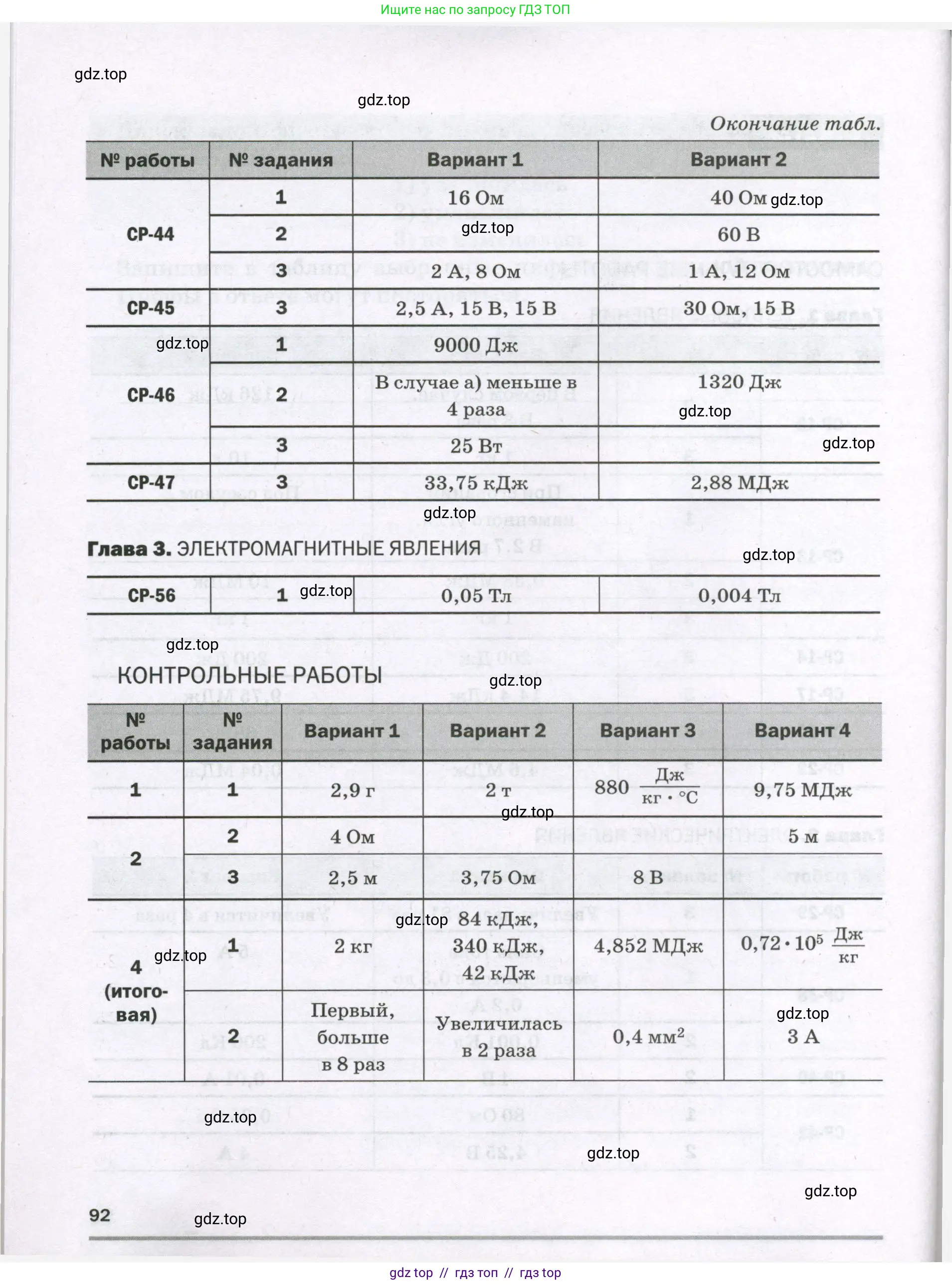 Физика, 8 класс Самостоятельные и контрольные работы, авторы: Марон Абрам Евсеевич, Марон Евгений Абрамович, издательство Просвещение, Москва, 2023, белого цвета, страница 92