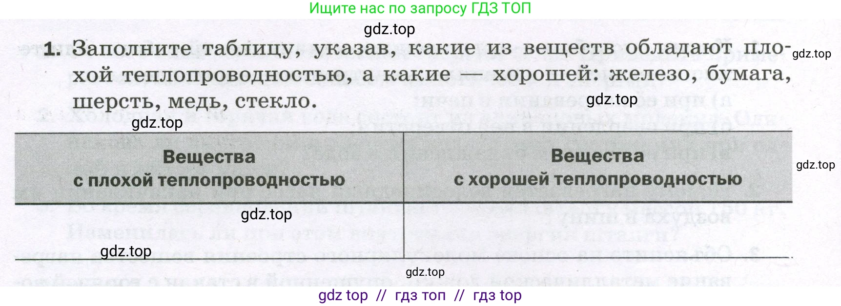 Физика, 8 класс Самостоятельные и контрольные работы, авторы: Марон Абрам Евсеевич, Марон Евгений Абрамович, издательство Просвещение, Москва, 2023, белого цвета, страница 10, номер 1, Условие