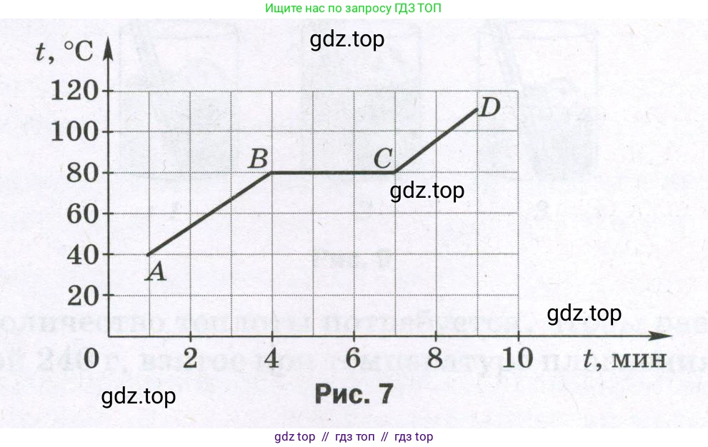 Физика, 8 класс Самостоятельные и контрольные работы, авторы: Марон Абрам Евсеевич, Марон Евгений Абрамович, издательство Просвещение, Москва, 2023, белого цвета, страница 19, номер 3, Условие (продолжение 2)