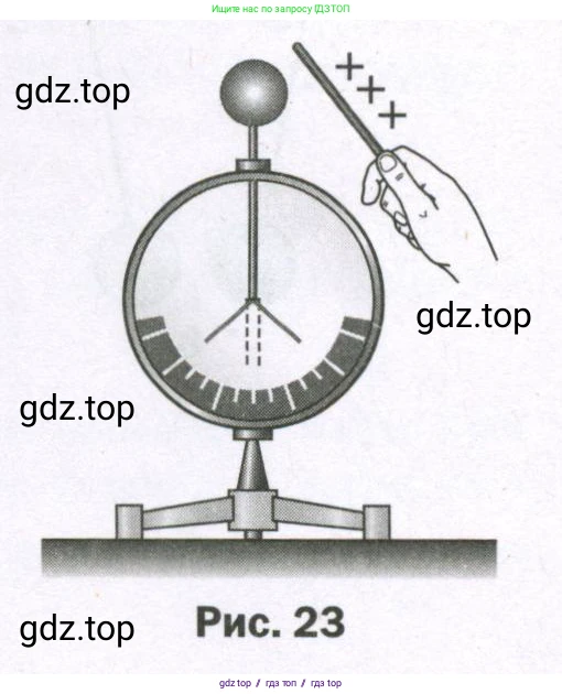 Физика, 8 класс Самостоятельные и контрольные работы, авторы: Марон Абрам Евсеевич, Марон Евгений Абрамович, издательство Просвещение, Москва, 2023, белого цвета, страница 36, номер 1, Условие (продолжение 2)