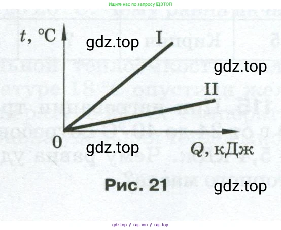 Физика, 8 класс Сборник вопросов и задач, авторы: Марон Абрам Евсеевич, Марон Евгений Абрамович, Позойский Семён Вениаминович, издательство Просвещение, Москва, 2022, белого цвета, страница 21, номер 105, Условие (продолжение 3)