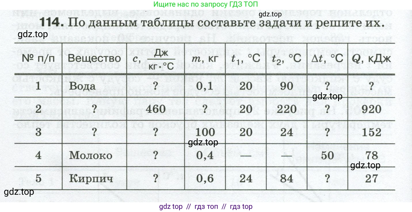 Физика, 8 класс Сборник вопросов и задач, авторы: Марон Абрам Евсеевич, Марон Евгений Абрамович, Позойский Семён Вениаминович, издательство Просвещение, Москва, 2022, белого цвета, страница 22, номер 114, Условие