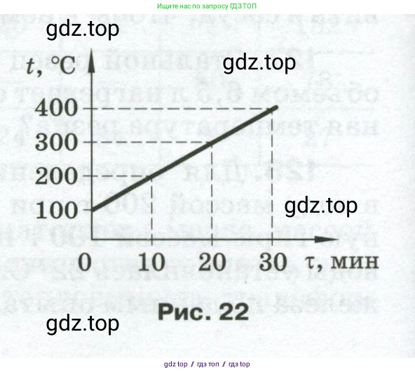 Физика, 8 класс Сборник вопросов и задач, авторы: Марон Абрам Евсеевич, Марон Евгений Абрамович, Позойский Семён Вениаминович, издательство Просвещение, Москва, 2022, белого цвета, страница 24, номер 133, Условие (продолжение 2)