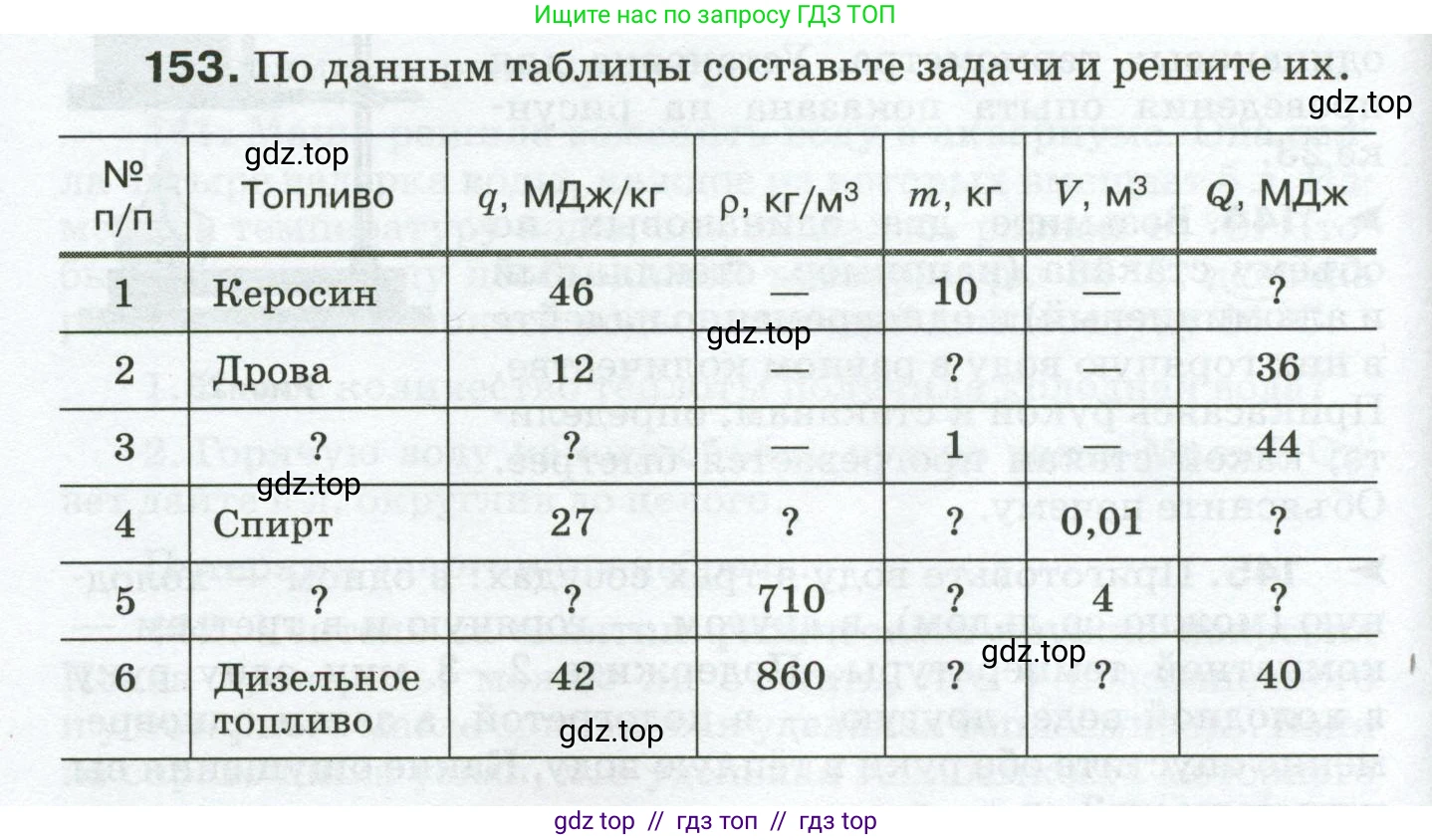 Физика, 8 класс Сборник вопросов и задач, авторы: Марон Абрам Евсеевич, Марон Евгений Абрамович, Позойский Семён Вениаминович, издательство Просвещение, Москва, 2022, белого цвета, страница 28, номер 153, Условие